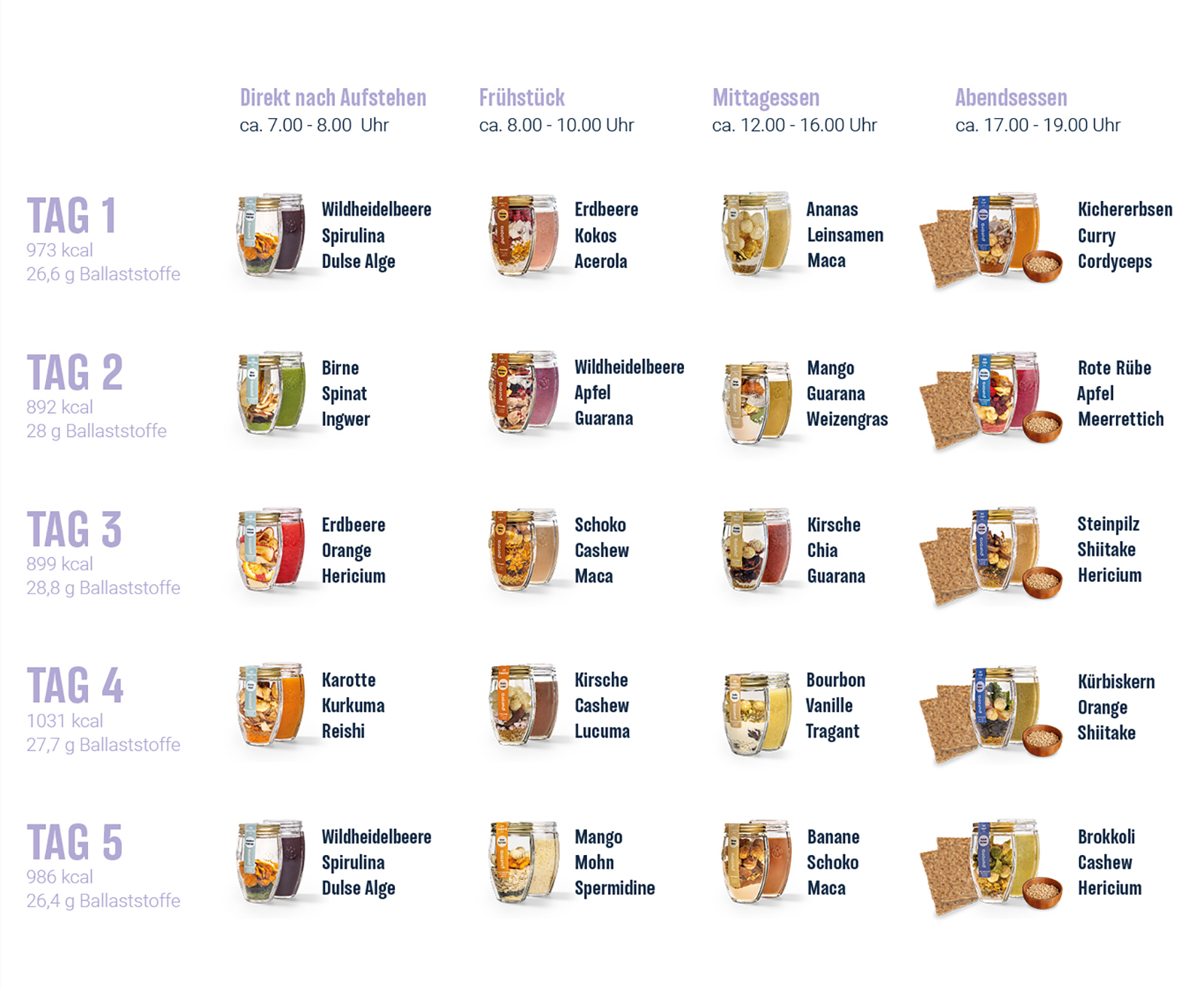 Abnehmplan von Purora | Credit: Purora/Monika Löff