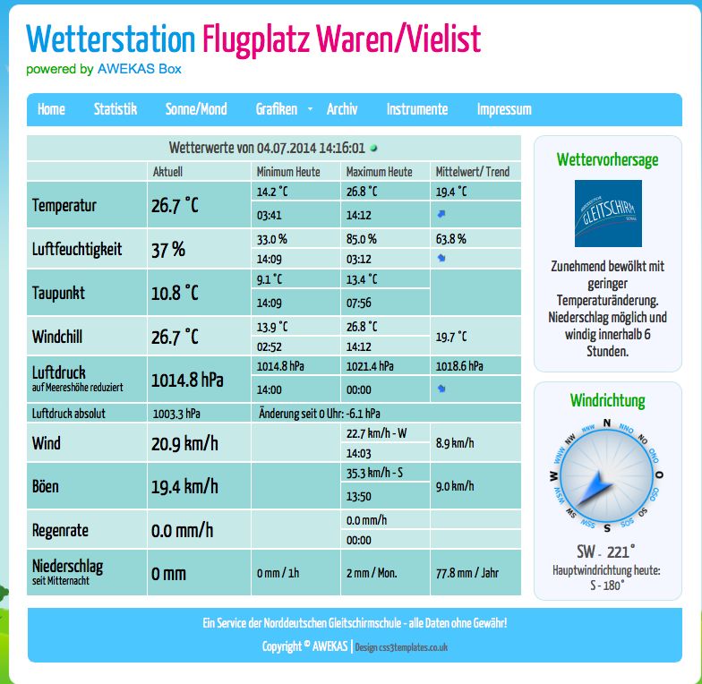 Wetter