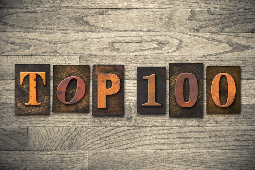 Top 100 Concept Wooden Letterpress Type