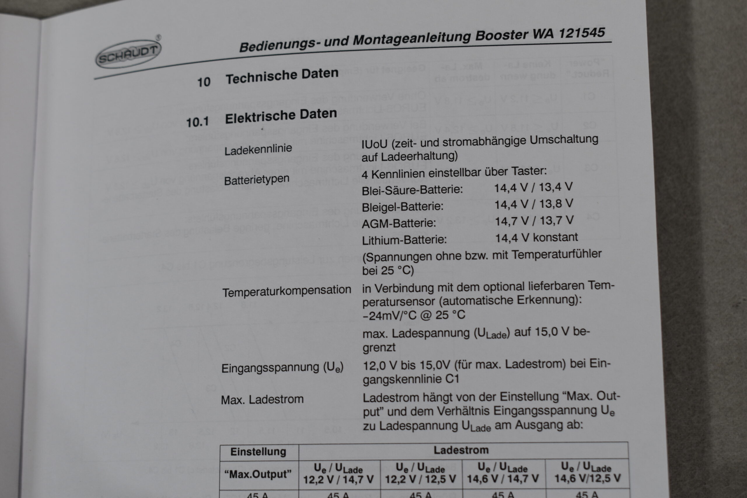 Schaudt Booster WA 121545