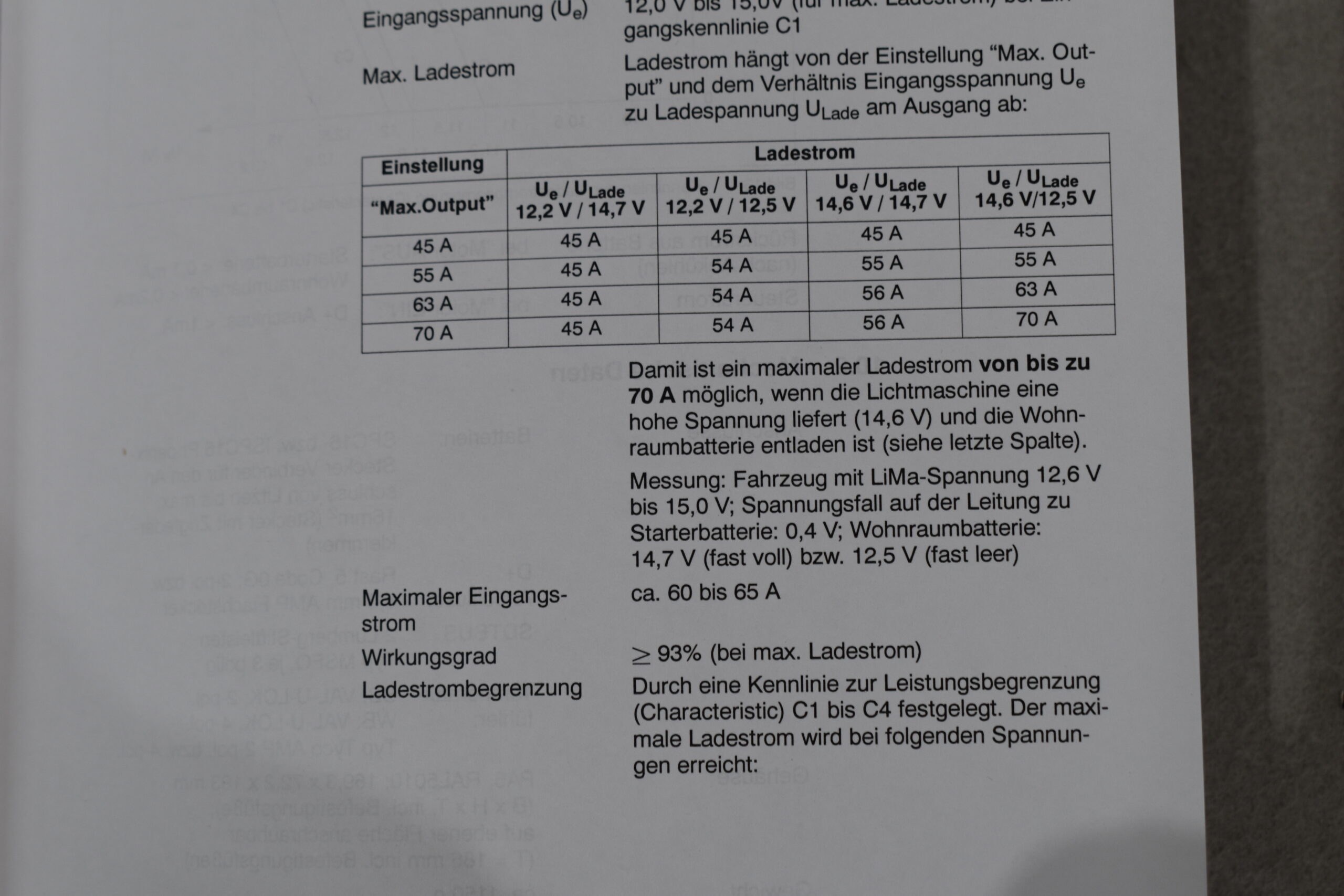 Schaudt Booster WA 121545