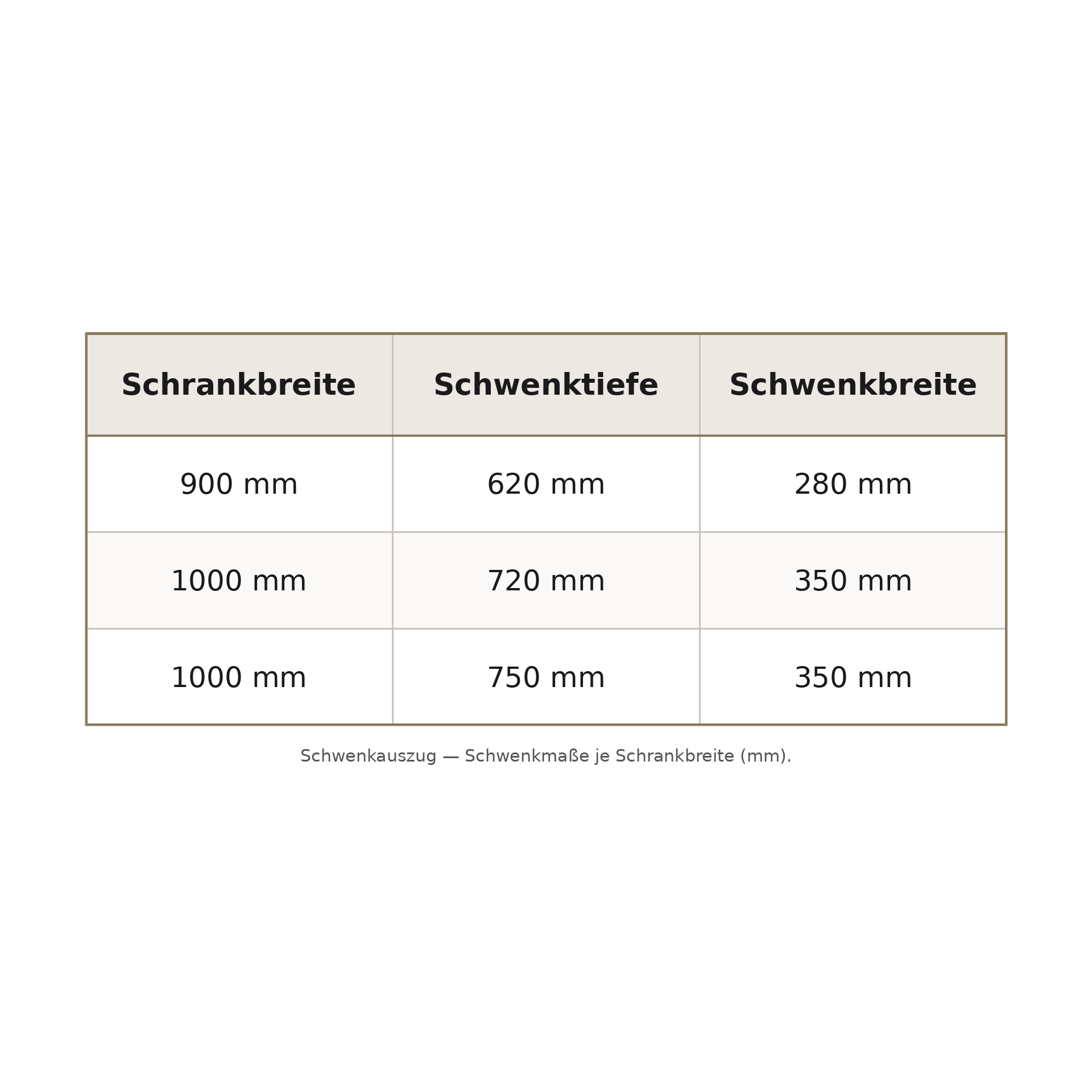 Planungshinweise Halb-Eckschrank mit Schwenktablar