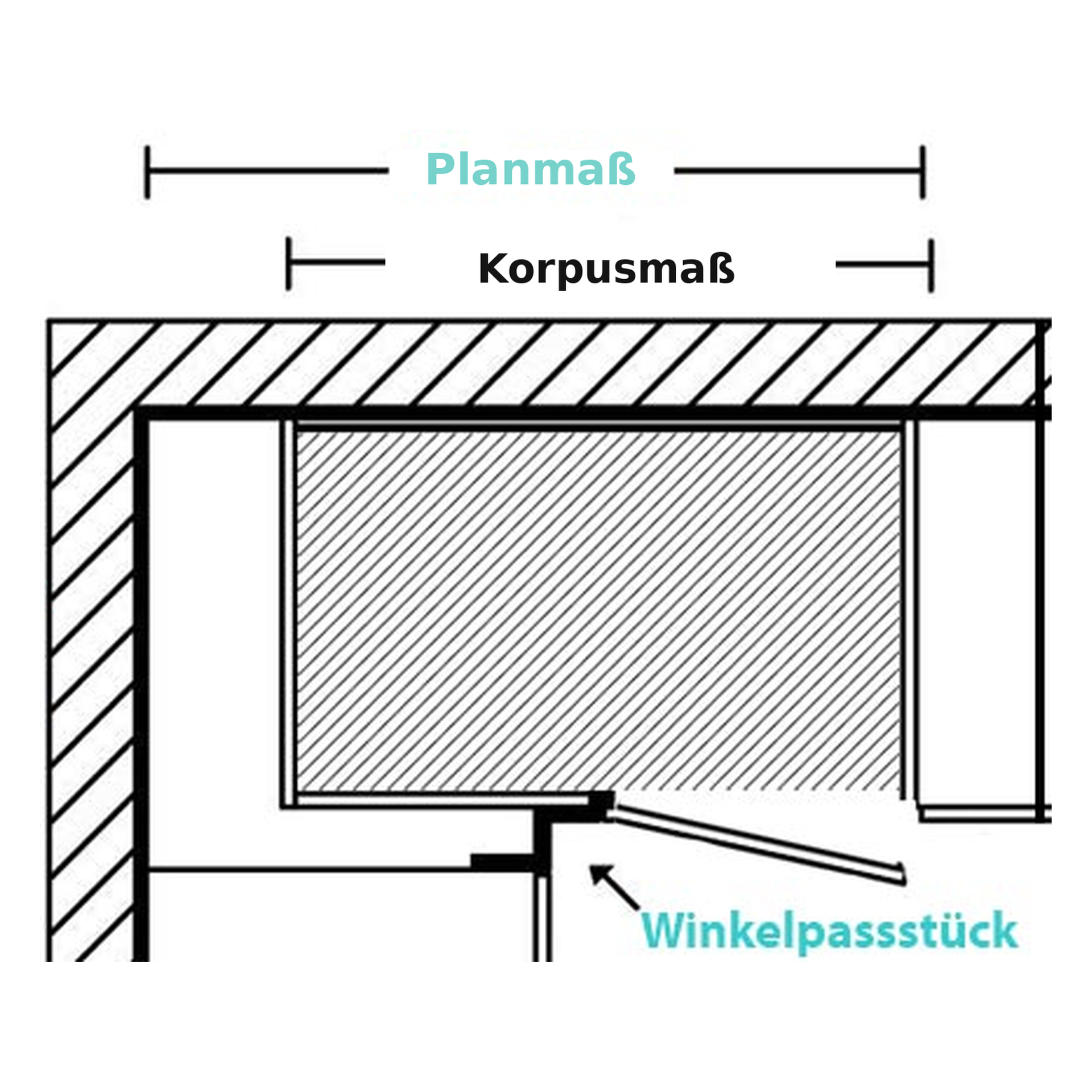 Schema für Planmaß vs Korpusmaß bei Nobilia Spüleneckschränken