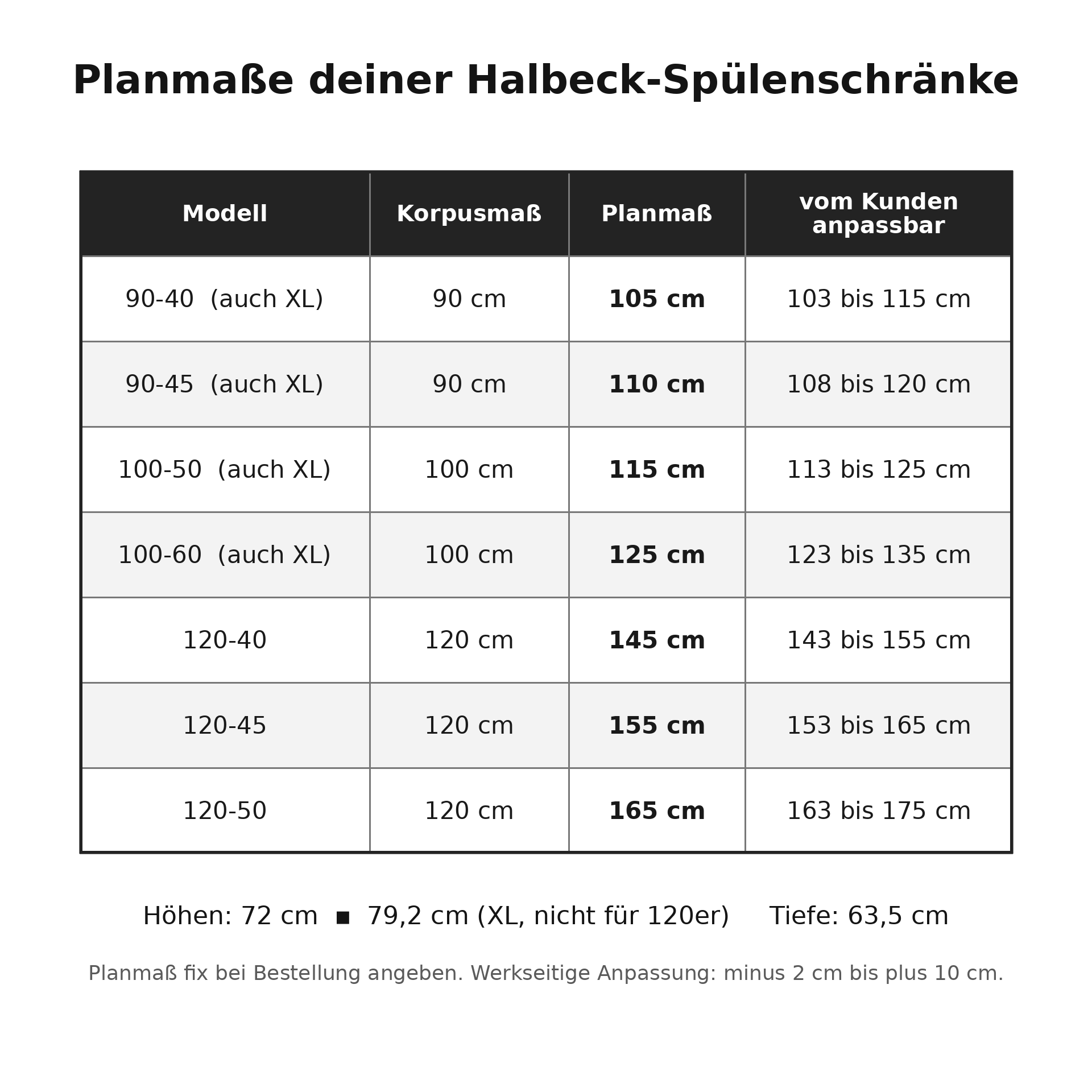 Planmasse von Nobilia Halbeck-Spülenschränken