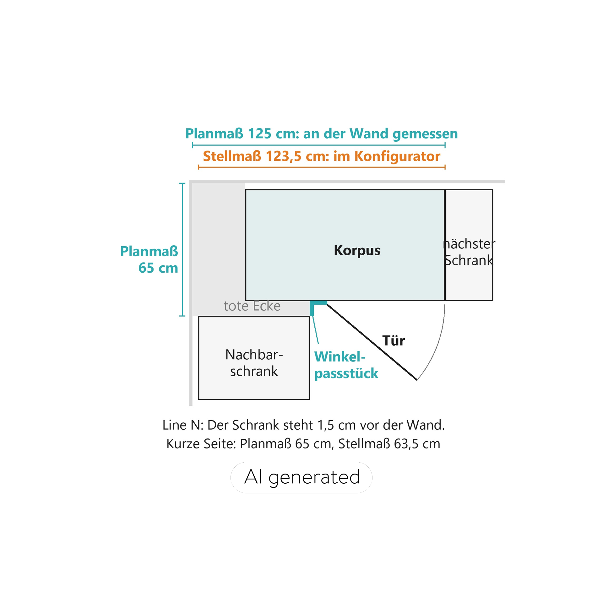 Draufsicht Line N Halbeckschrank 100-60: Planmaß 125 cm an der Wand gemessen, Stellmaß 123,5 cm im Konfigurator, Schrank 1,5 cm vor der Wand, kurze Seite Planmaß 65 cm und Stellmaß 63,5 cm, Nobilia Line N